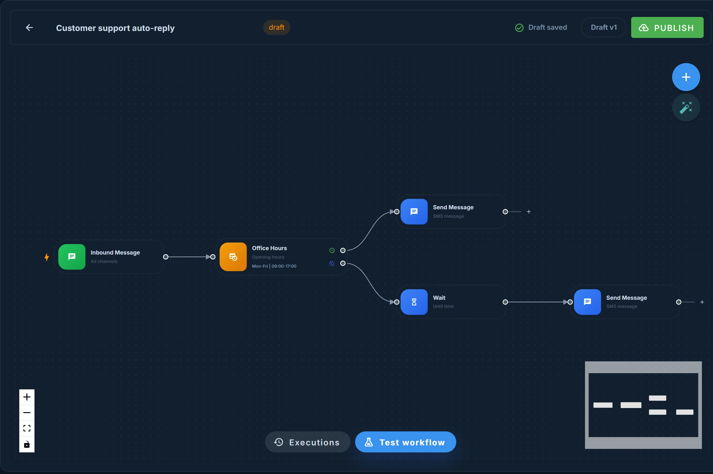El editor visual de workflows en Smstools: un flujo de respuesta automática SMS con una condición de horario de oficina y dos ramas